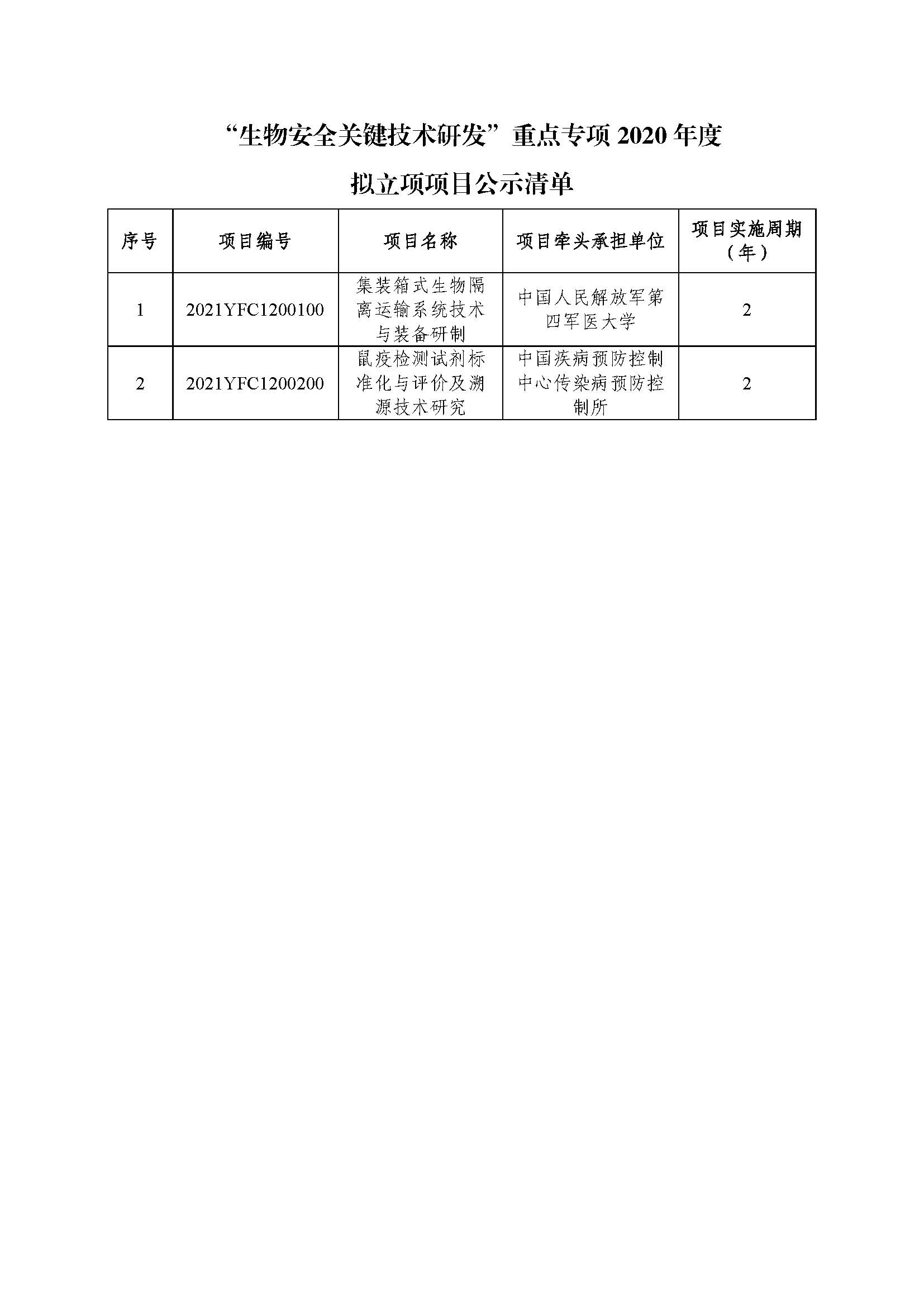 “生物安全关键技术研发”重点专项2020年度拟立项项目公示清单_20210908140954[1].jpg